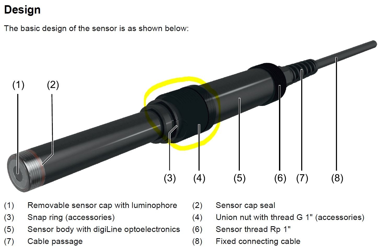 Sensor de Oxigênio Dissolvido Online Modbus e 4a20mA