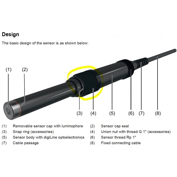 Sensor de Oxigênio Dissolvido Online Modbus e 4a20mA