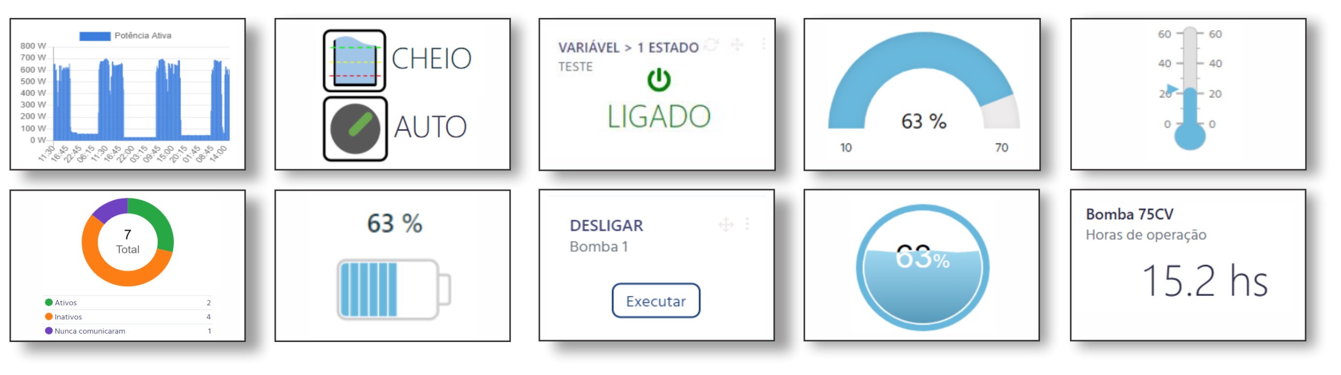Cards Plataforma IoT Tecnolog