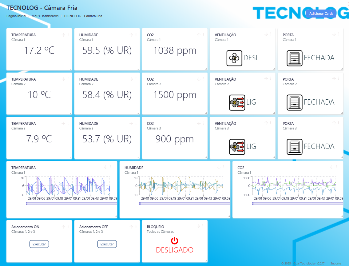 Plataforma IoT Tecnolog - Dashboard