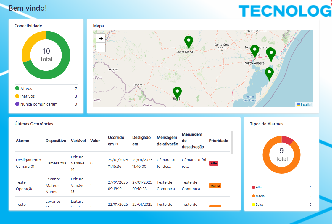 Plataforma IoT Tecnolog