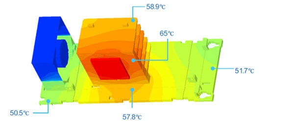 Visão térmica da dissipação do calor